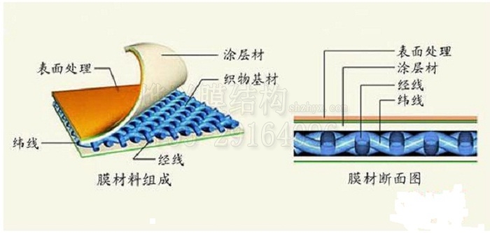 PVDF膜结构膜材解析.jpg